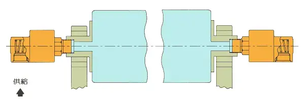 旋轉(zhuǎn)接頭原理是什么？旋轉(zhuǎn)接頭是如何進(jìn)行工作的？