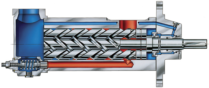 三螺桿泵是什么？三螺桿泵的工作原理是什么？