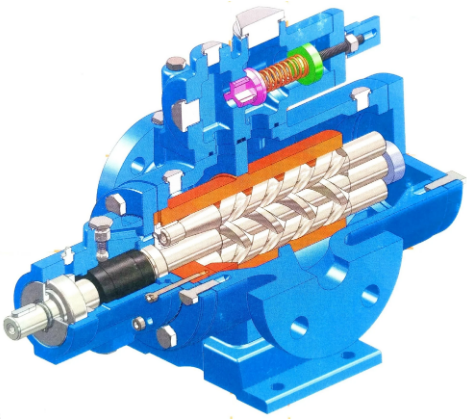 三螺桿泵是什么？三螺桿泵的工作原理是什么？